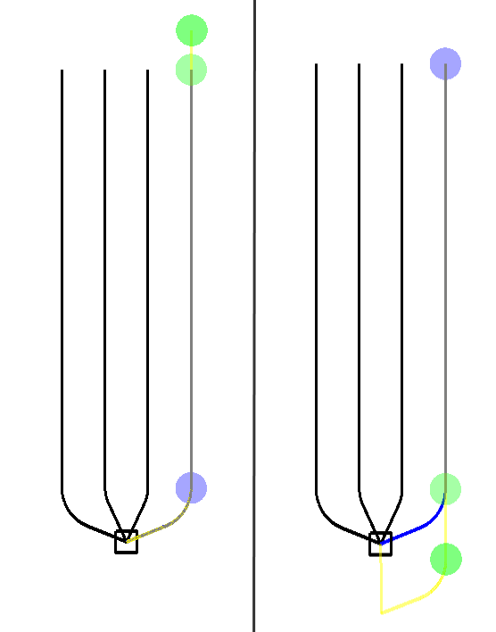 Left: Editing toe. Right: Editing heel. 