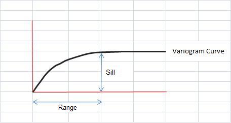variogram