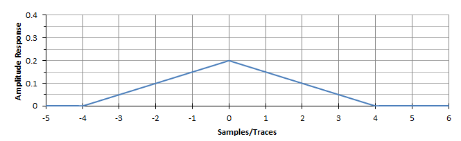 Trace Mix Triangulation convolution graph